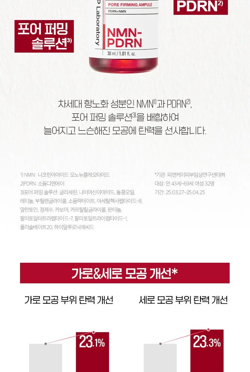 [모공타이트닝/NEW]차앤박 더마앤서 포어 퍼밍 앰플(NMN+PDRN) 상세페이지 7